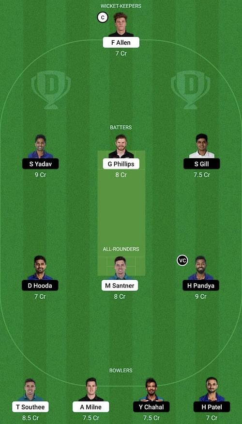 NZ vs IND Dream11 Prediction Team, Head To Head League