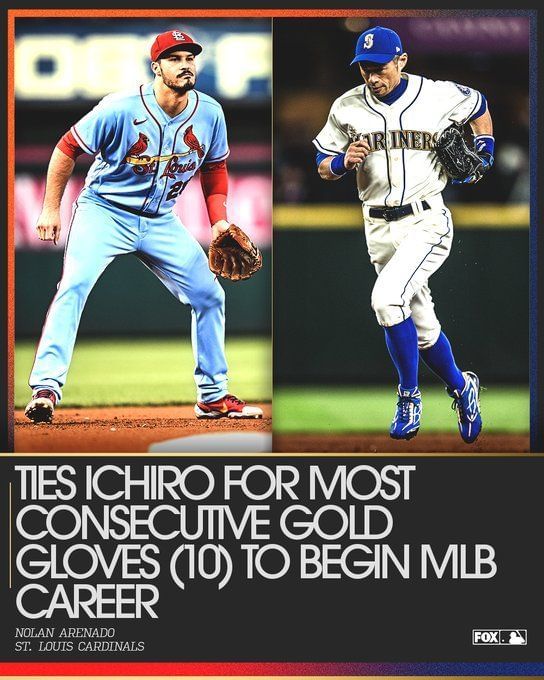 MLB Gold Glove Winners 2022 Who were the top fielders at each position