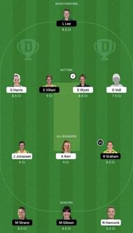 BH-W vs HB-W Dream11 Prediction Team, WBBL 2022, Grand League