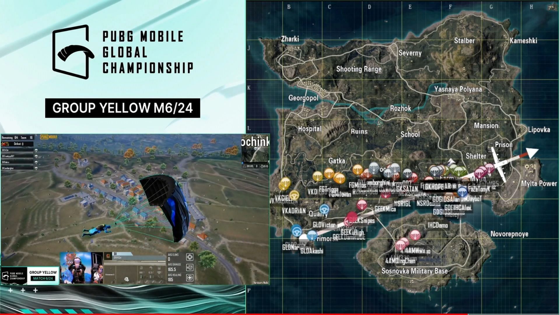 PMGC Group Yellow Day 1 came to a close (Image via PUBG Mobile)