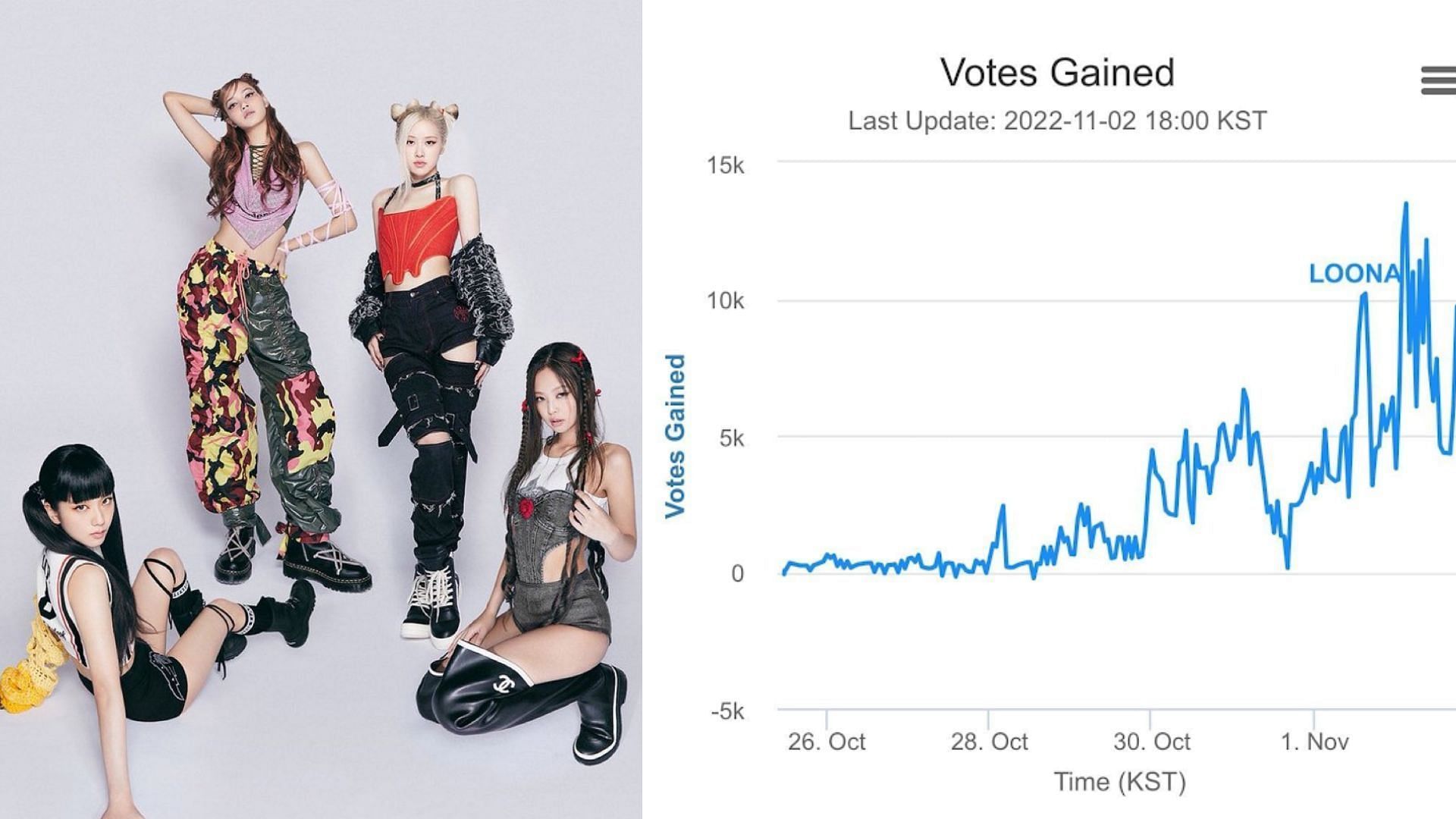 With Over 400,000 Votes Cast, Here Are The Top 10 Queens Of K-Pop