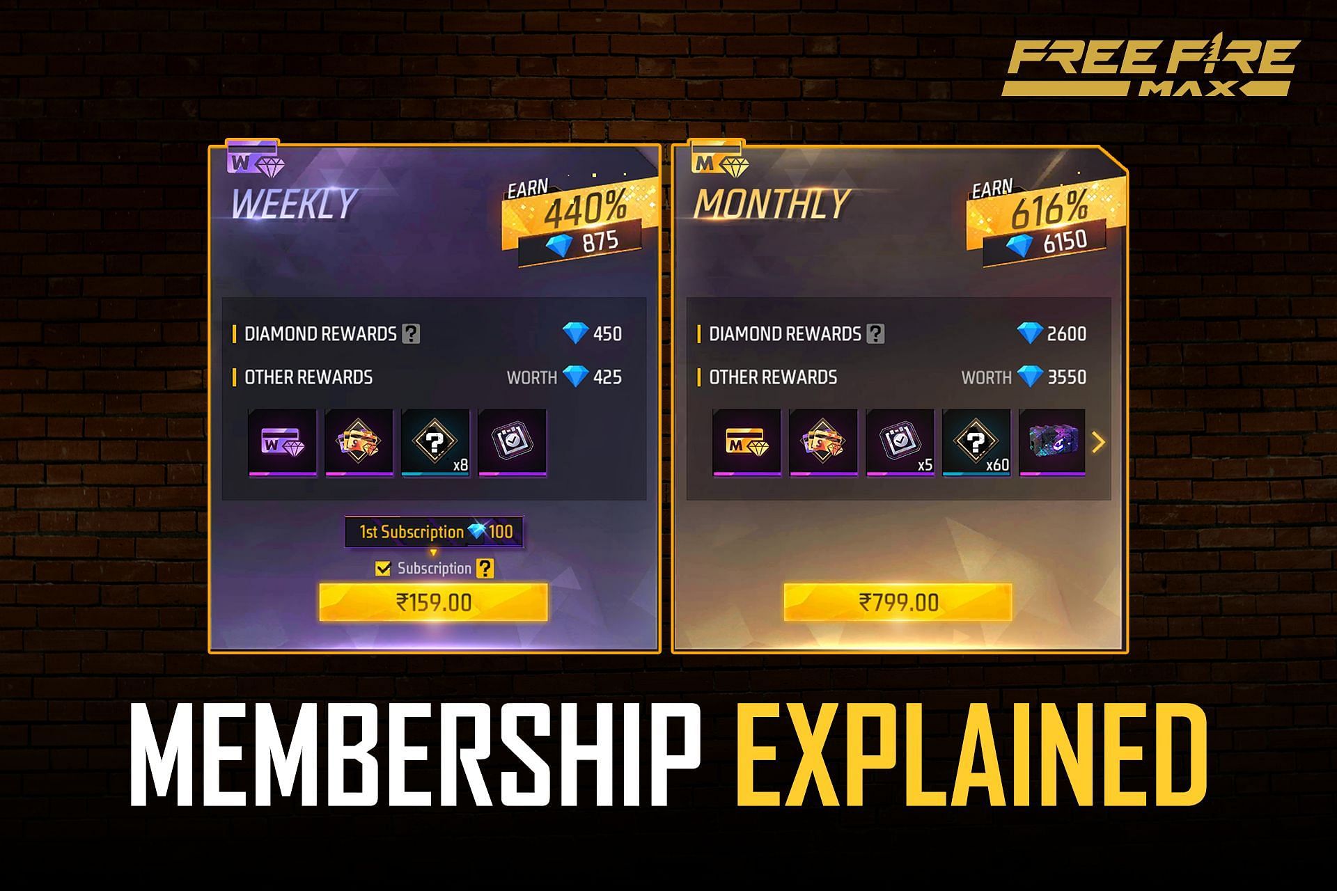 Free Fire MAX membership explained (Image via Sportskeeda)