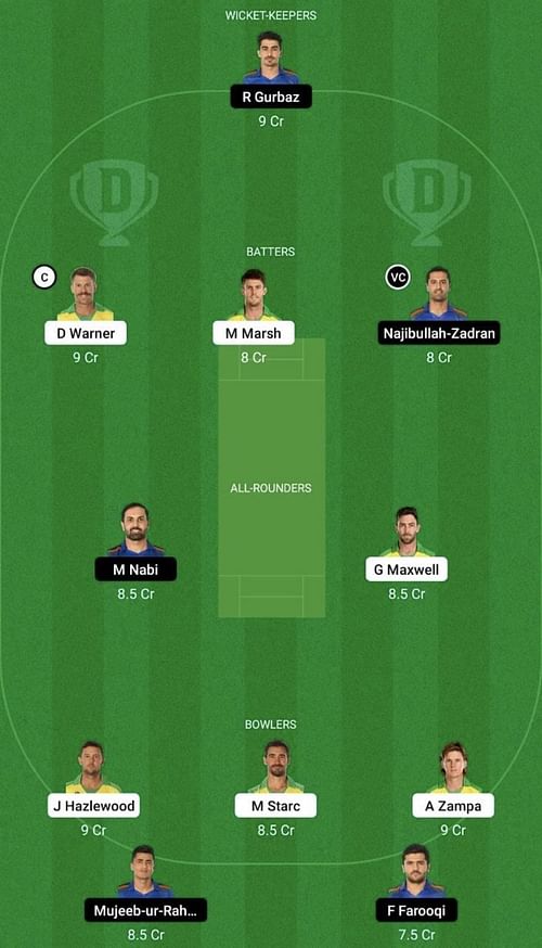 AUS vs AFG Dream11 Prediction Team, Head To Head League