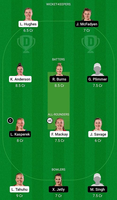 Dream11 Team for Canterbury Magicians vs Wellington Blaze - Hallyburton Johnstone Shield 2022-23