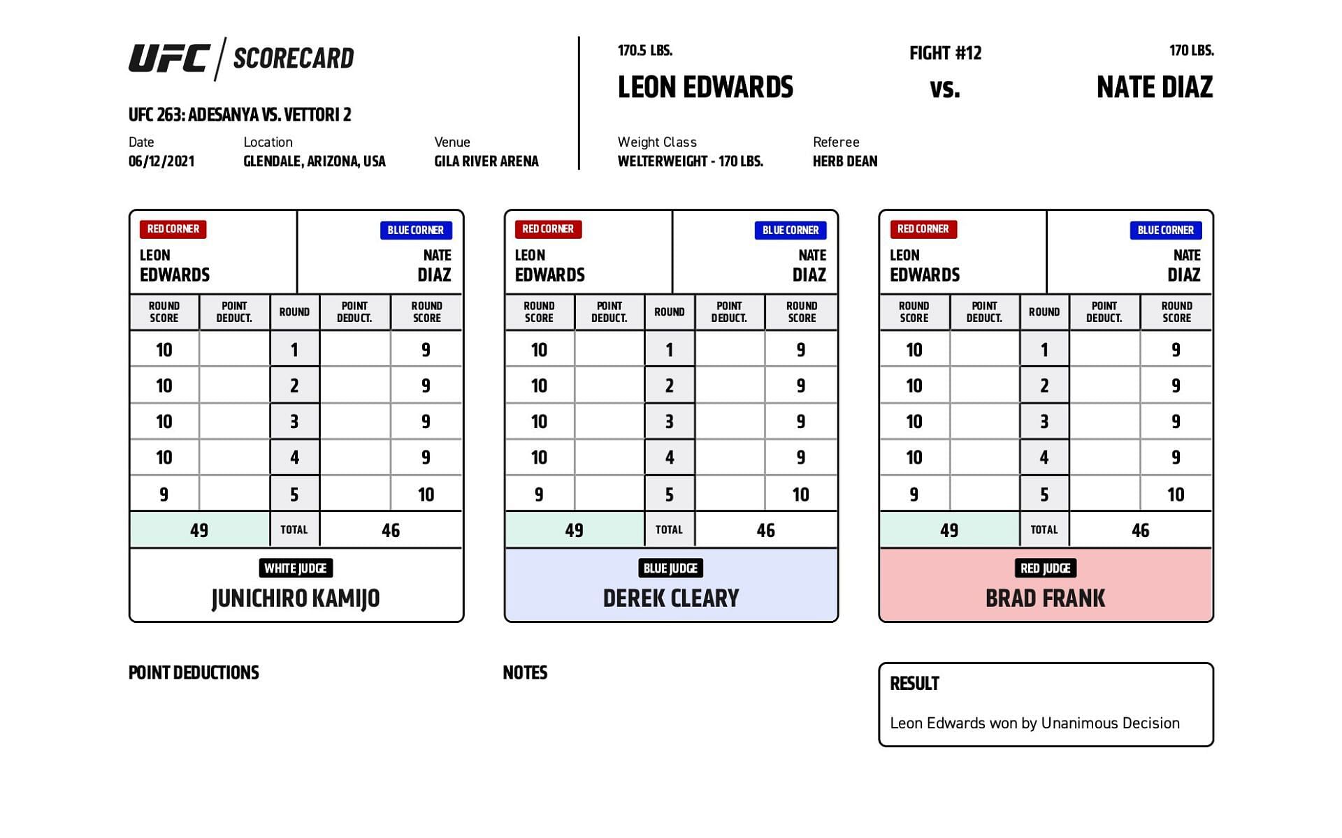 Nate Diaz vs. Leon Edwards scorecards [Image courtesy: ufc.com]