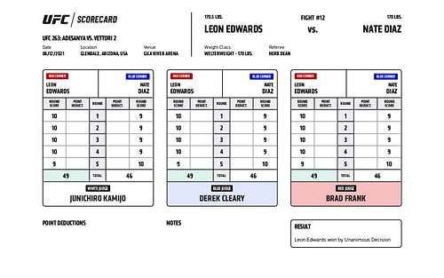 Nate Diaz vs. Leon Edwards scorecards [Image courtesy: ufc.com]