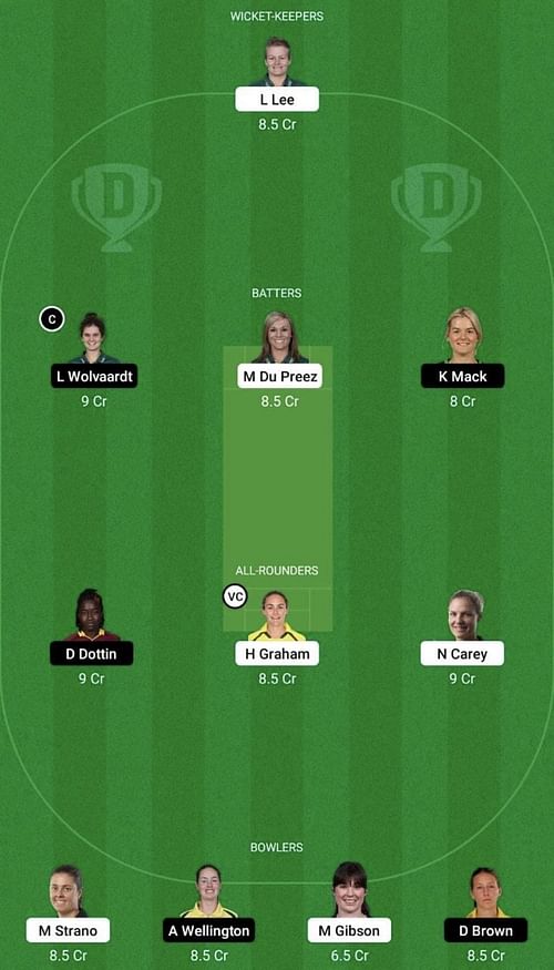 HB-W vs AS-W Dream11 Prediction Team, WBBL 2022, Head To Head