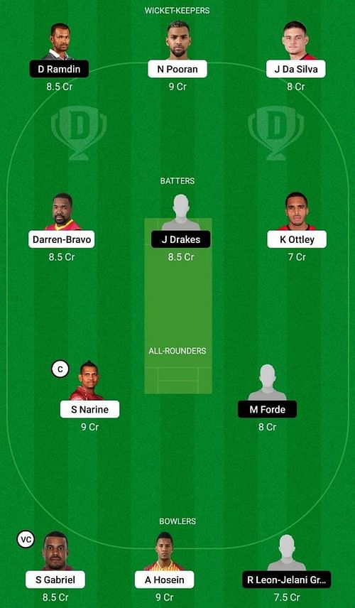 TRI vs CCC Dream11 Fantasy Tip - Head to Head League