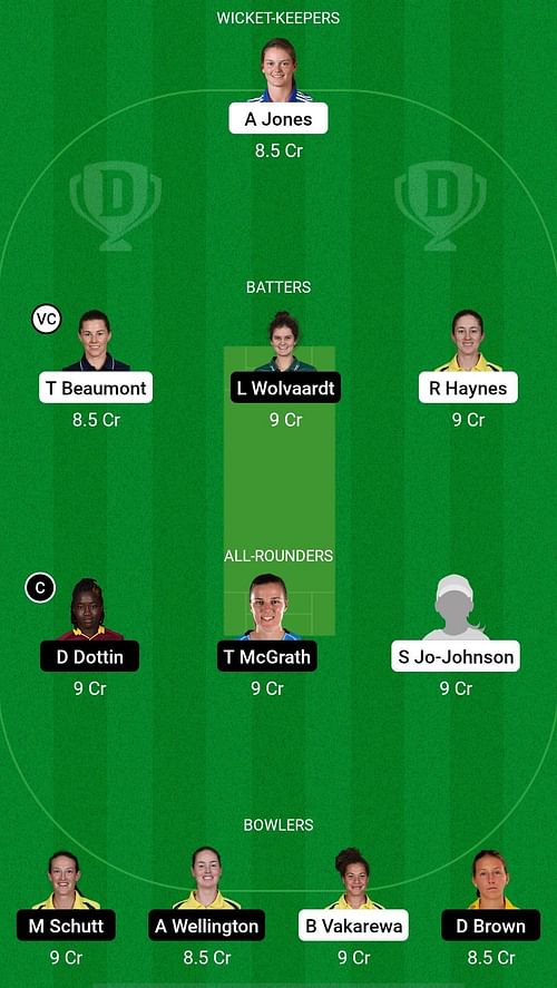 ST-W vs AS-W Dream11 Prediction - WBBL