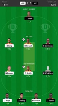 Jamaica Scorpions vs West Indies Emerging Fantasy suggestion #2
