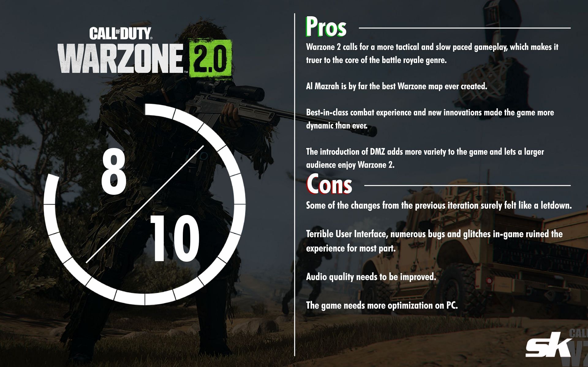 Call of Duty: Warzone 2.0 Reviews, Pros and Cons