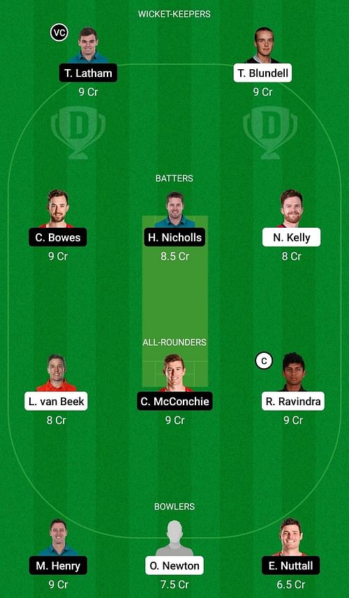 Dream11 Team for Wellington vs Canterbury - Ford Trophy 2022-23.