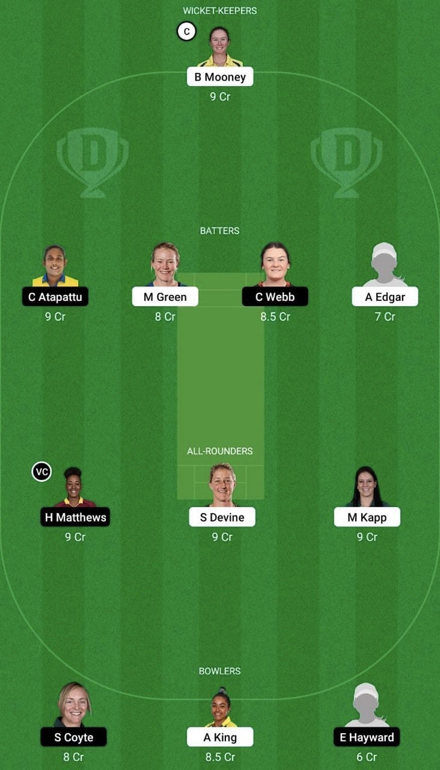 PS-W vs MR-W Dream11 Prediction Team, WBBL 2022, Grand League