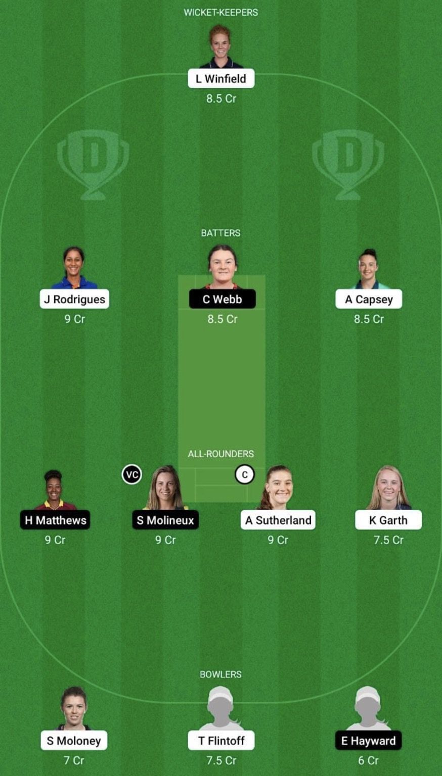 MS-W vs MR-W Dream11 Prediction Team, WBBL 2022, Head To Head