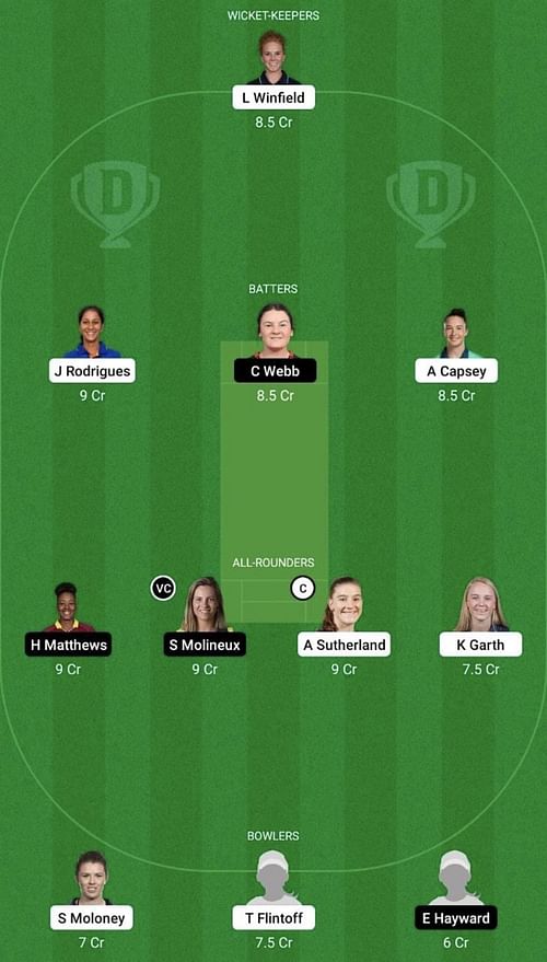 MS-W vs MR-W Dream11 Prediction Team, WBBL 2022, Head To Head