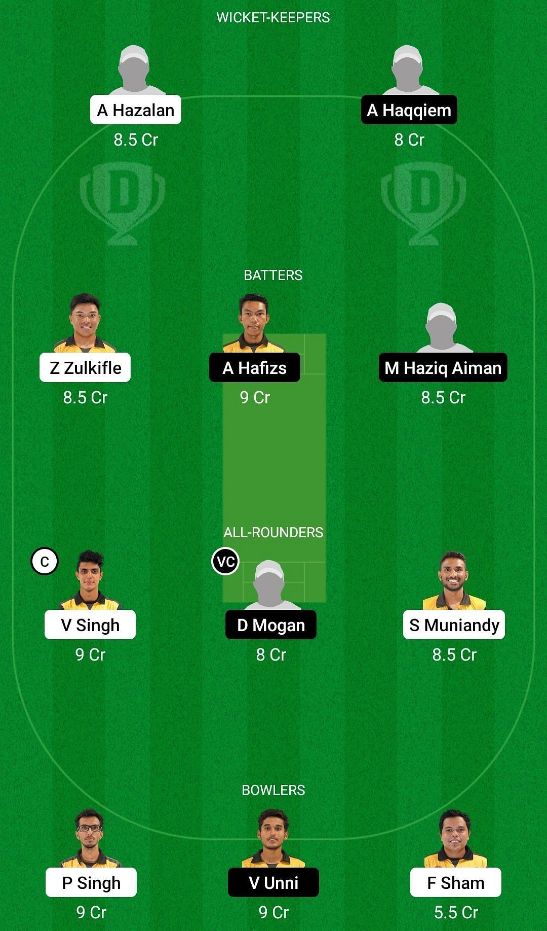 Dream11 Team for Northern Strikers vs Southern Hitters - Malaysia T20 Quadrangular Series 2022.