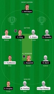 Dream11 Team for Auckland Heart Women vs Wellington Blaze Women - Hallyburton Johnstone Shield 2022-23.