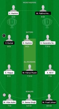 SCA vs NCO Fantasy Suggestion Team 1