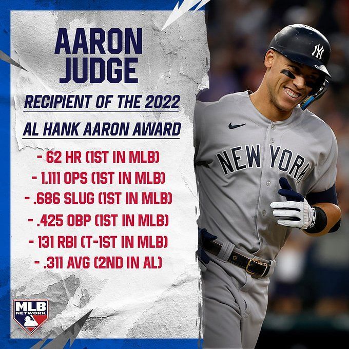 New York Yankees on X: Aaron Judge is the A.L. winner of the 2022 Hank  Aaron Award, recognizing the most outstanding offensive performer in each  league! Congratulations, @TheJudge44 💪  / X