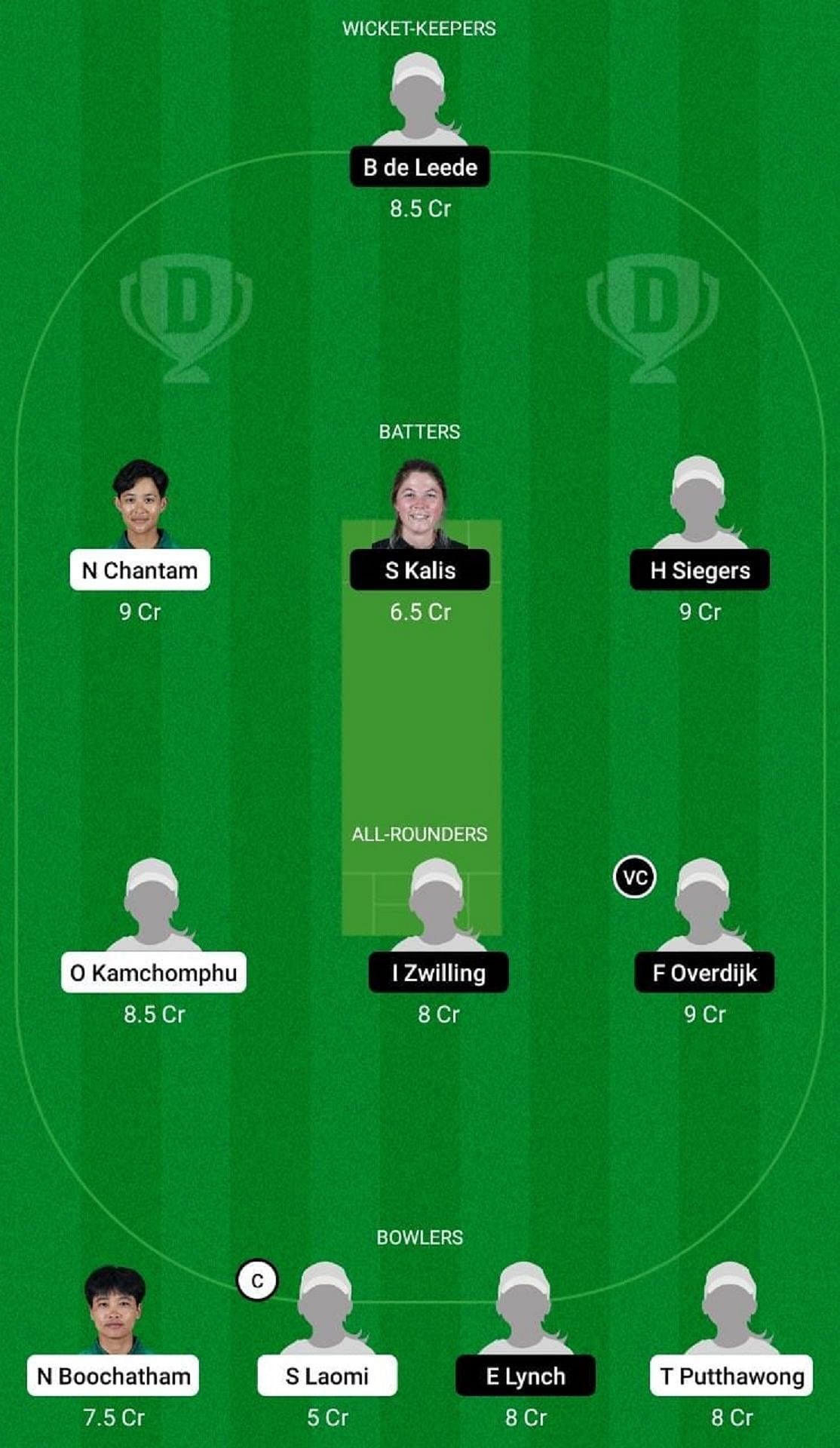 TL-W vs ND-W Dream11 Prediction Team, 3rd ODI, Grand League