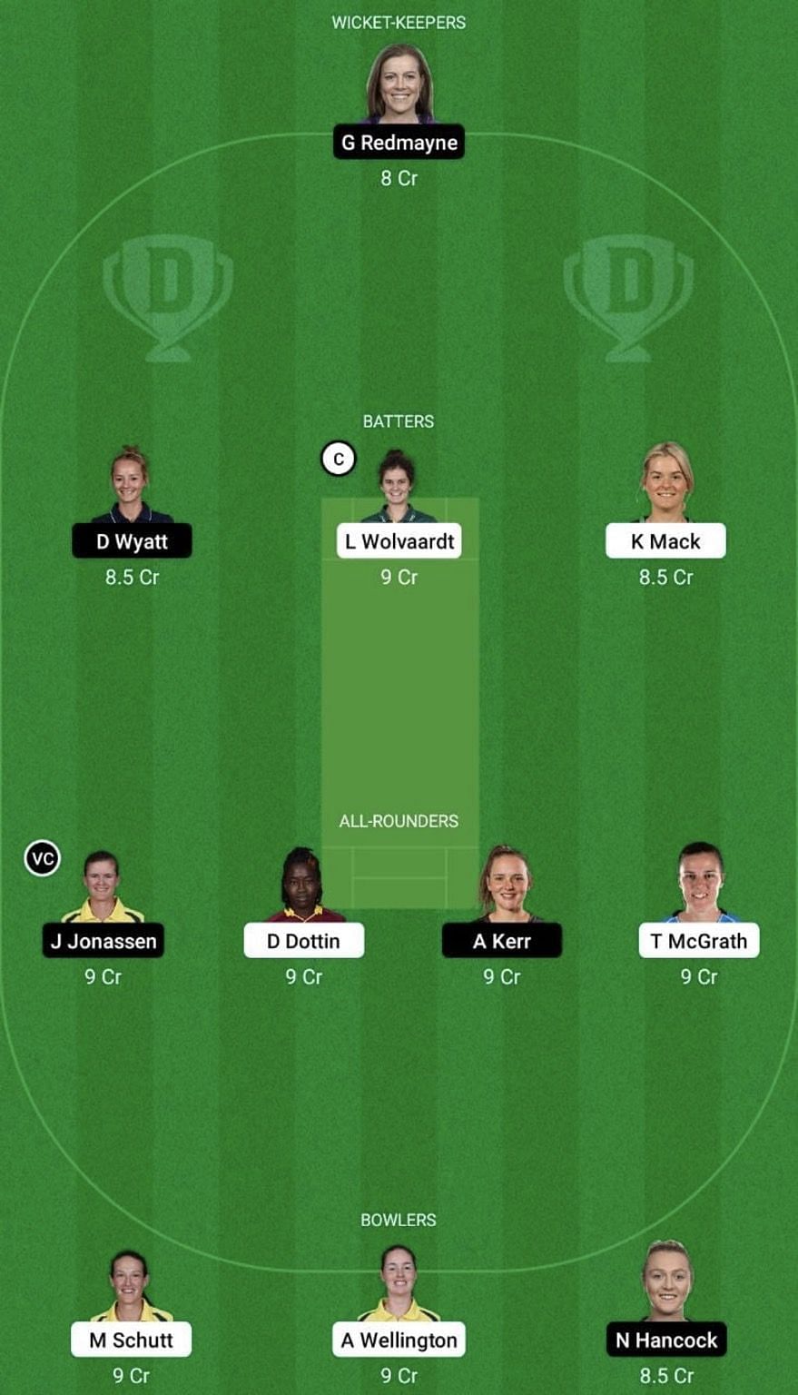 AS-W vs BH-W Dream11 Prediction Team, WBBL 2022, Head To Head