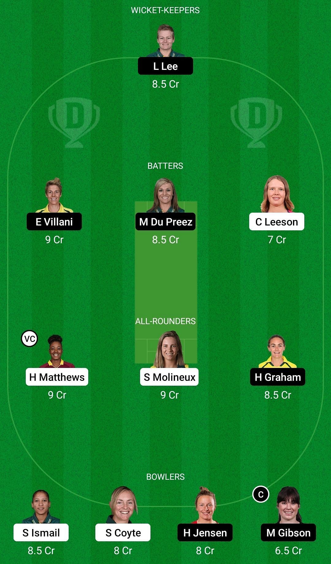 Dream11 Team for Melbourne Renegades Women vs Hobart Hurricanes Women - Women&rsquo;s Big Bash League 2022.