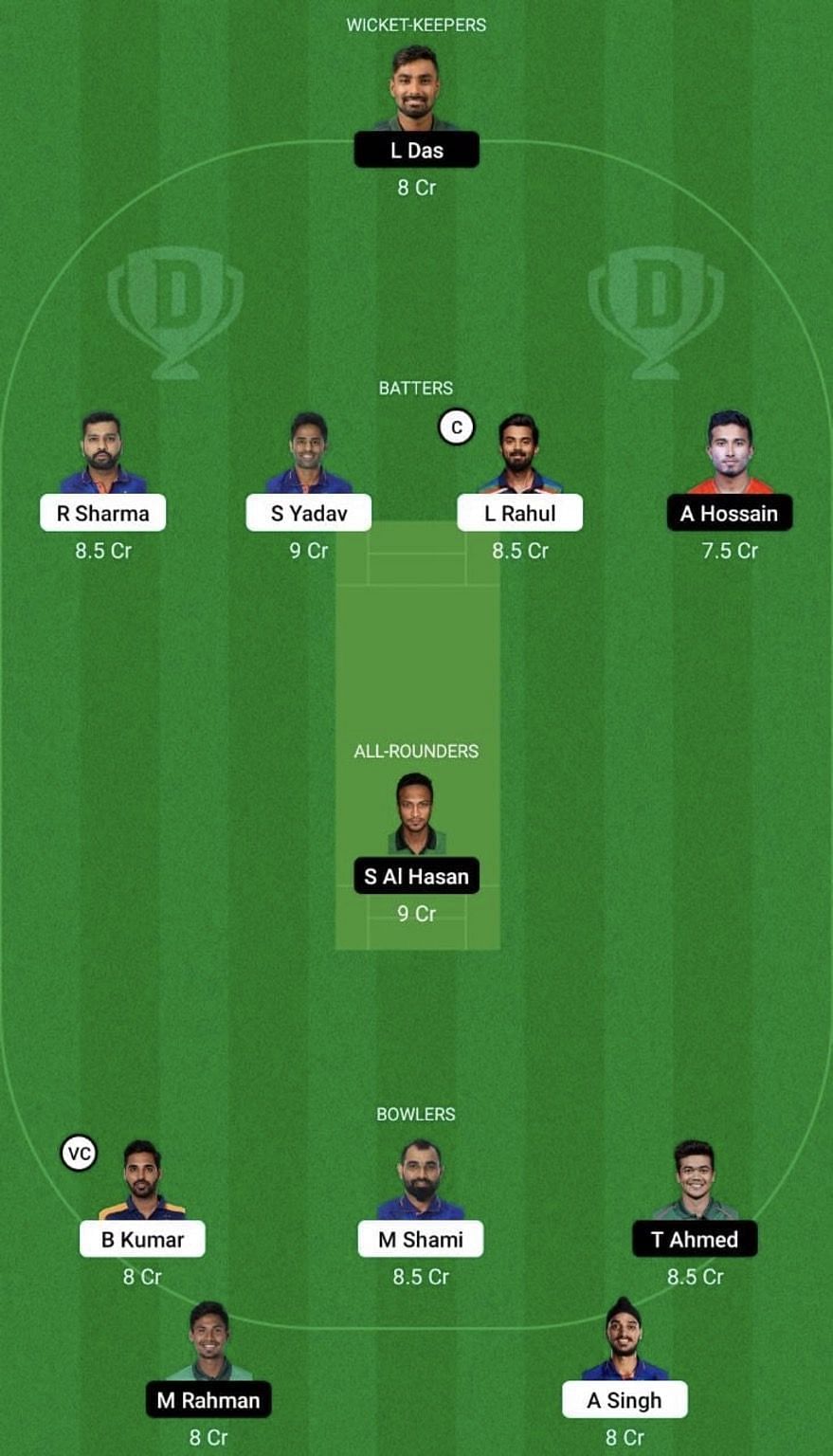 IND vs BAN Dream11 Prediction Team, Grand League