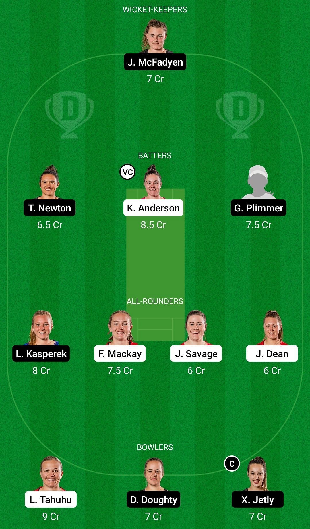 Dream11 Team for Canterbury Magicians vs Wellington Blaze - Hallyburton Johnstone Shield 2022-23