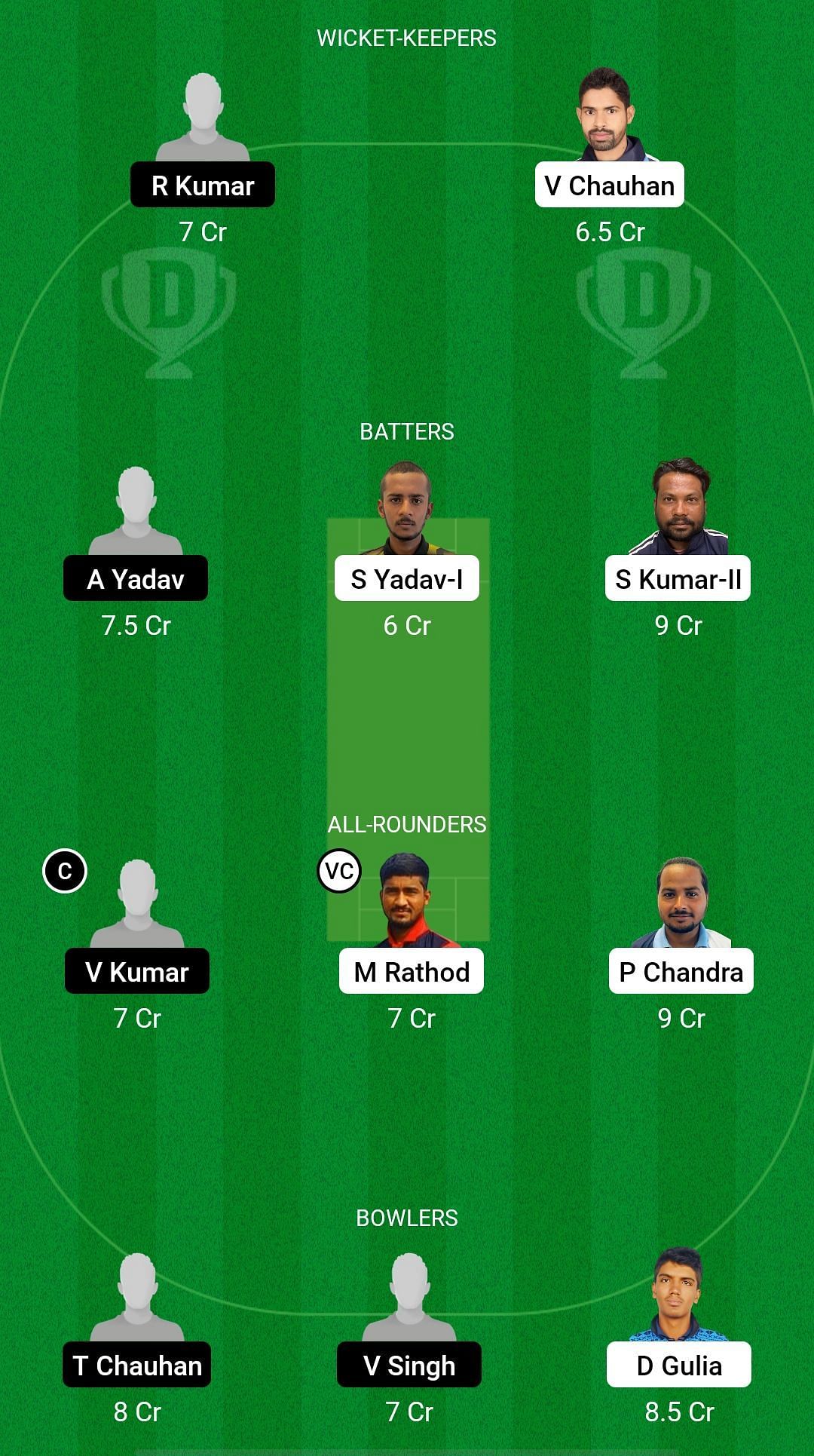 Gymkhana Club vs Jabalpur Champions Dream11 Prediction - Jabalpur T20 League - Fantasy Team Suggestion #2