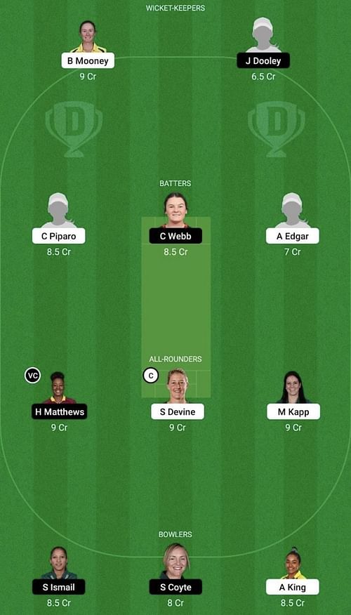 PS-W vs MR-W Dream11 Prediction Team, WBBL 2022, Head To Head