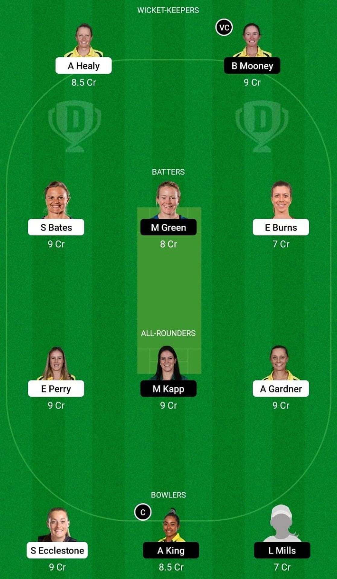 SS-W vs PS-W Dream11 Fantasy Tip - Grand League