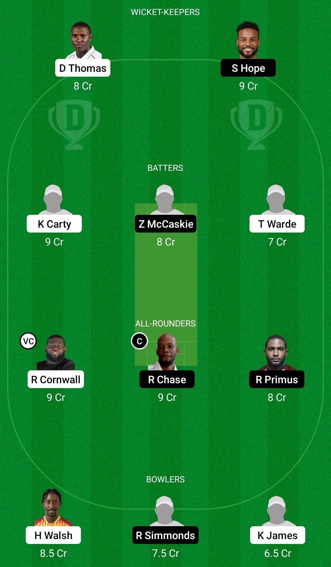 Dream11 Team for Leeward Islands vs Barbados Pride - Super50 Cup 2022-23.