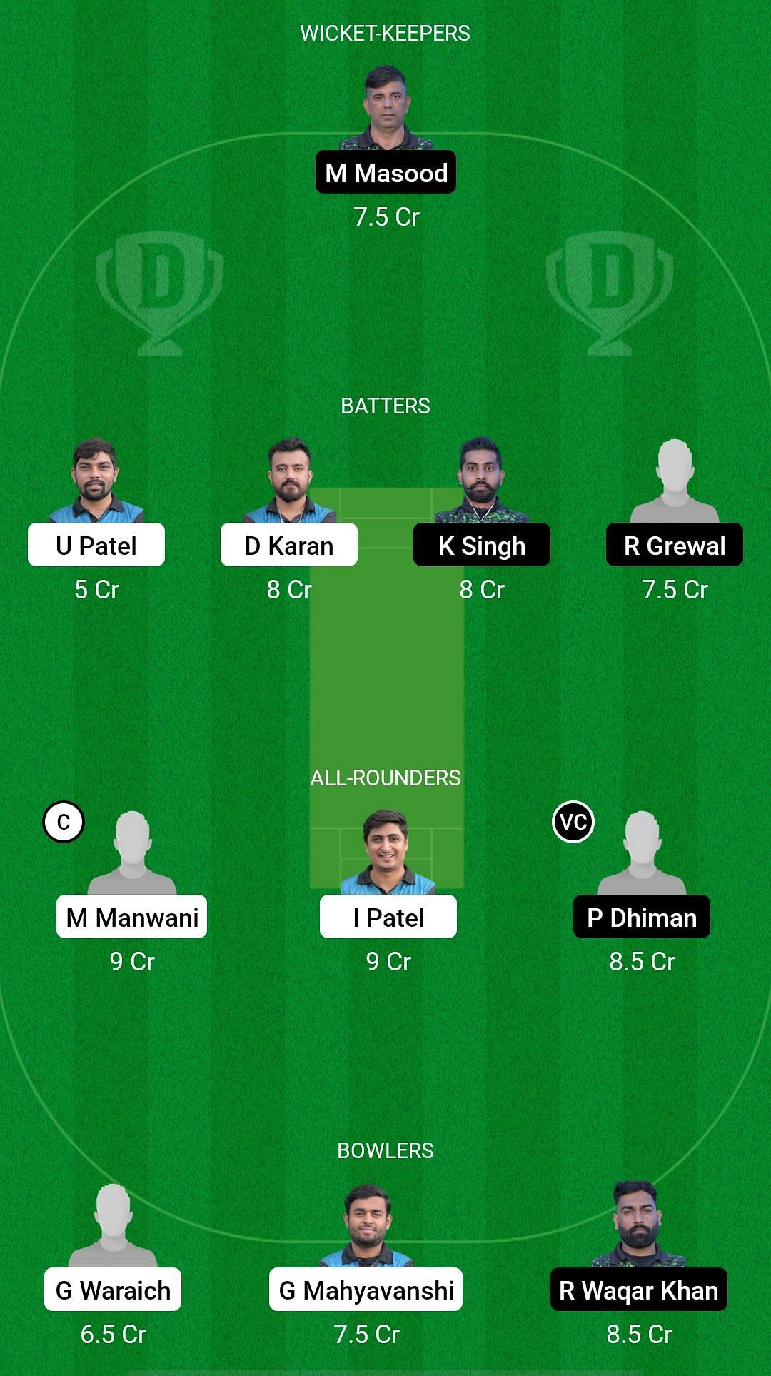 RAS vs RIW Dream11 Prediction Team, Match 71, Grand League