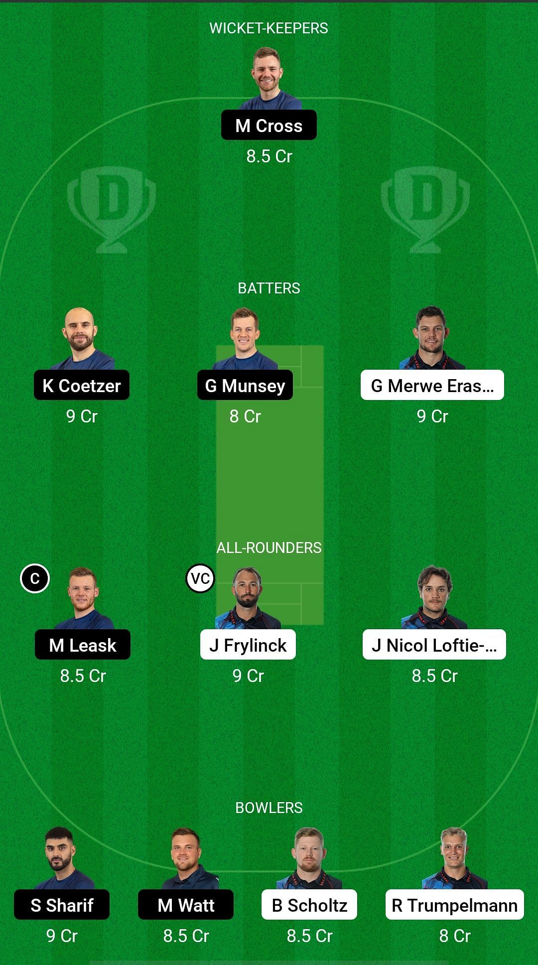 Namibia vs Scotland Dream11 Prediction