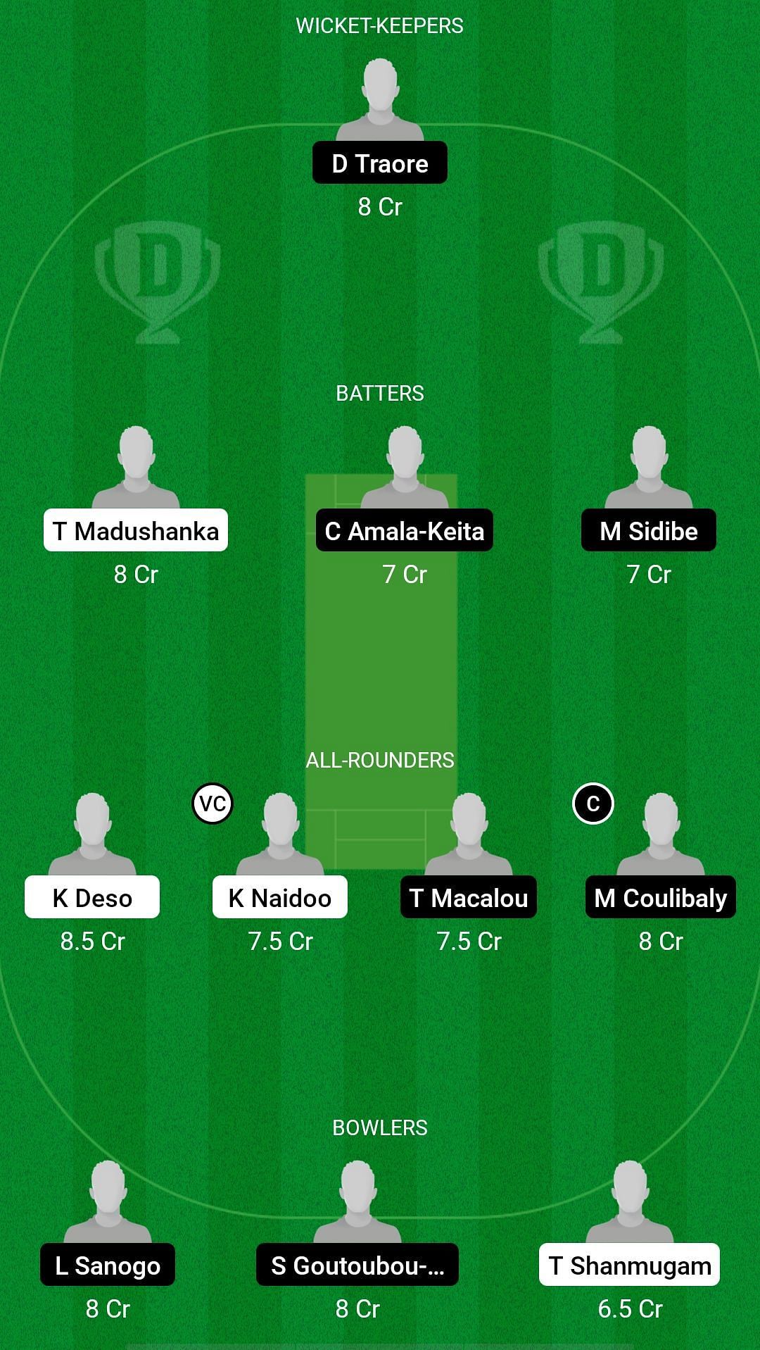 SEY vs MAL Dream11 Prediction - ICC Men&#039;s T20 WC 2024 Sub Regional Qualifier A