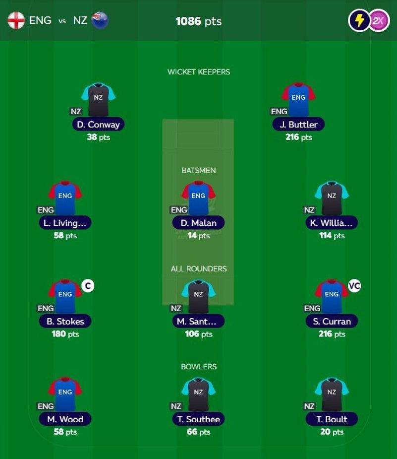 T20 WC Fantasy team suggested for the previous game