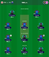 T20 WC Fantasy team suggested for the previous game