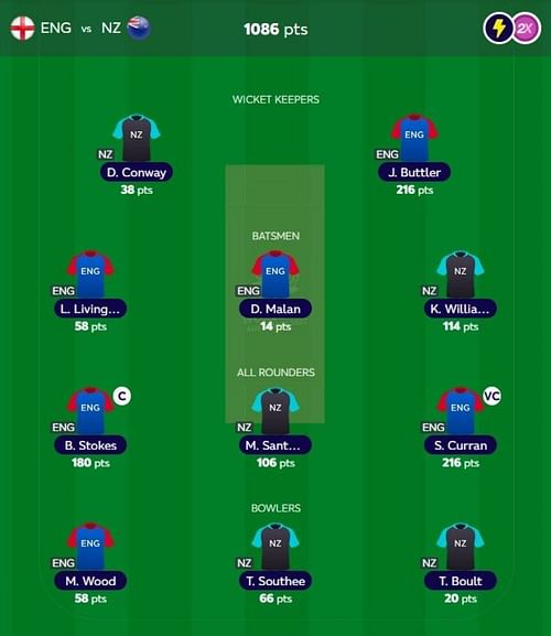 T20 WC Fantasy team suggested for the previous game