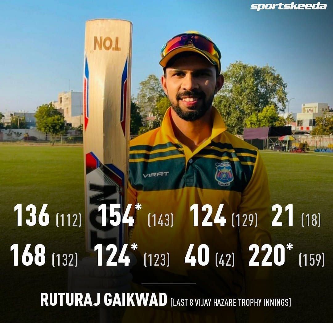 Ruturaj Gaikwad has been in scintillating form in the ongoing Vijay Hazare Trophy. [Pic Credit - Sportskeeda]