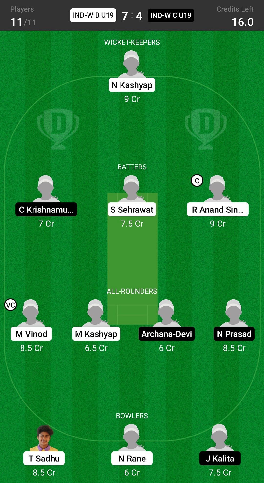 IND-W C U19 Vs IND-W B U19 Dream11 Prediction: Fantasy Cricket Tips ...