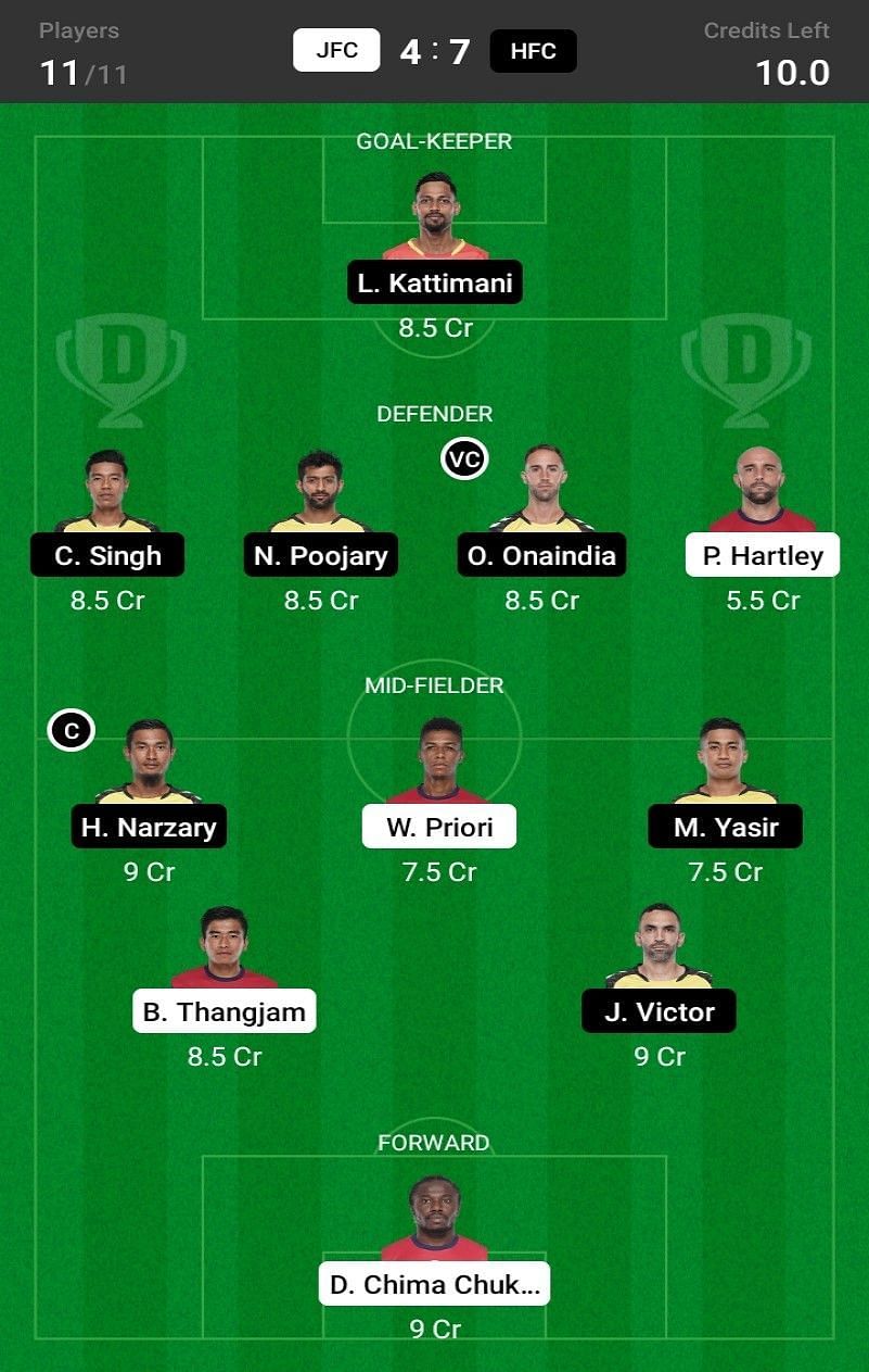 Jamshedpur FC vs Hyderabad FC Dream11 Fantasy suggestion - 2