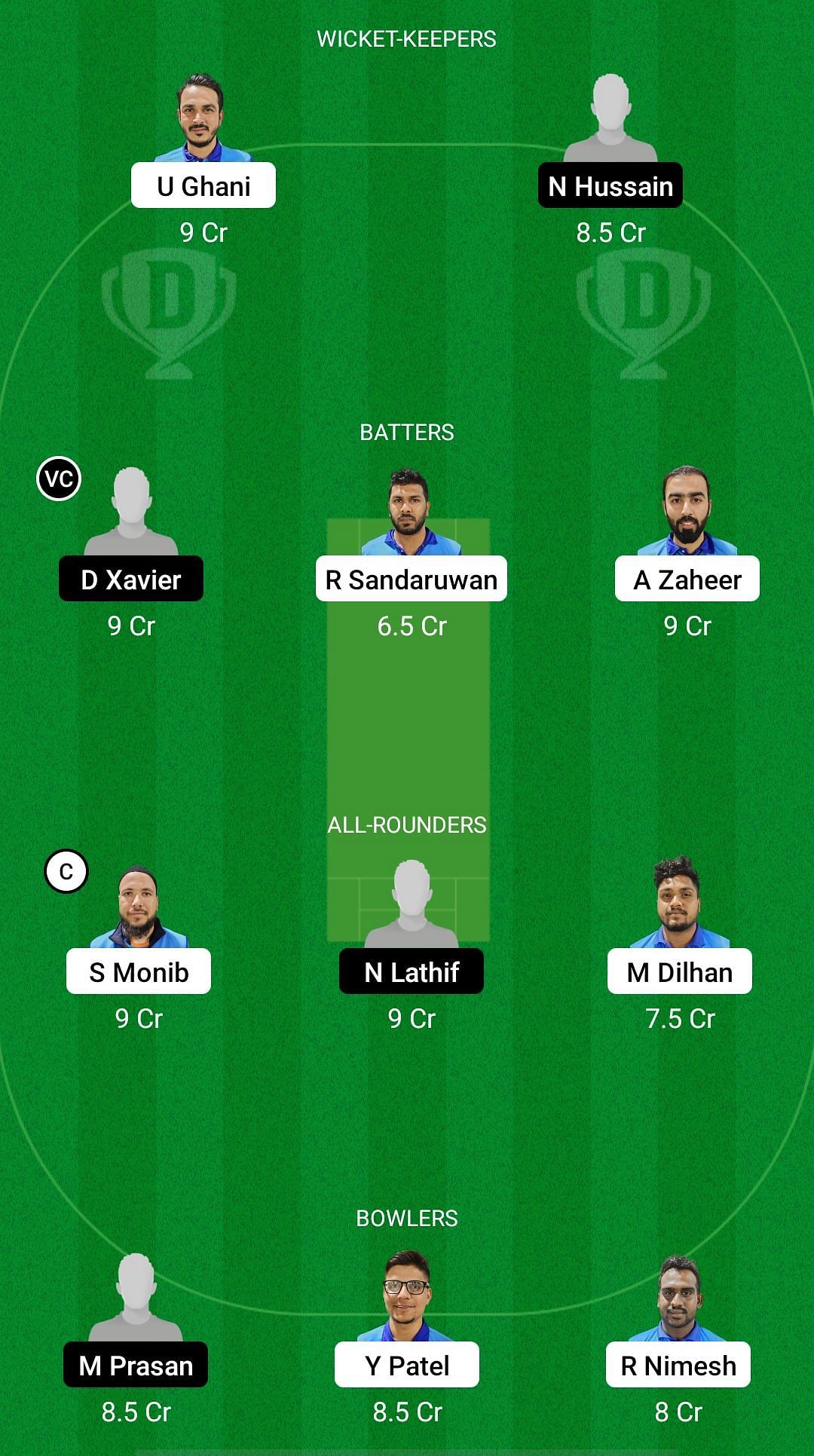 Kuwait Swedish vs NCM Investments Dream11 Prediction - KCC T20 Elite Championship