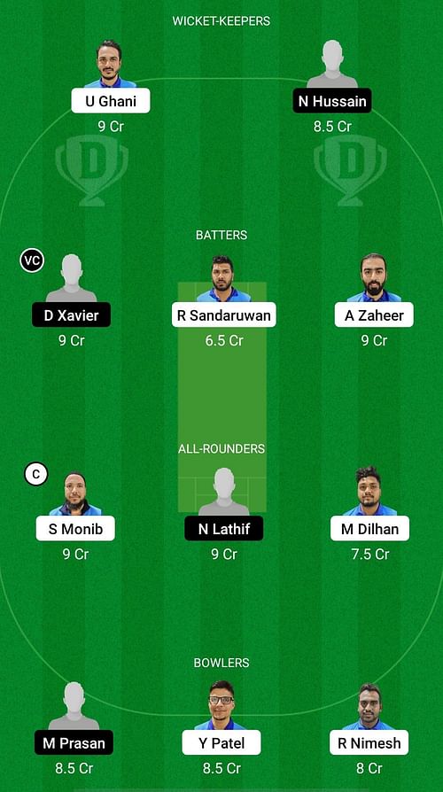 Kuwait Swedish vs NCM Investments Dream11 Prediction - KCC T20 Elite Championship