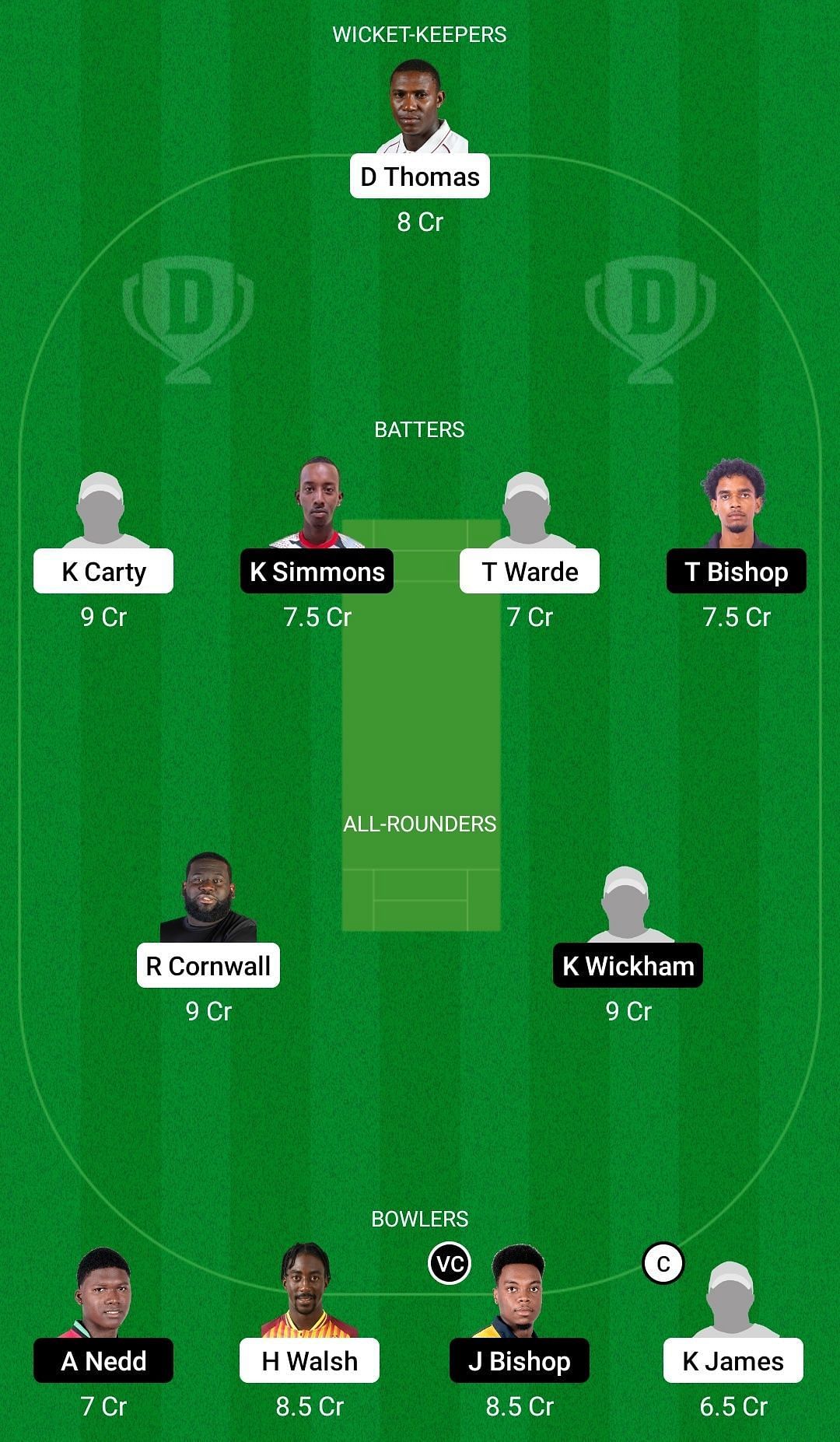 Dream11 Team for Leeward Islands vs West Indies Academy - Super50 Cup 2022-23.