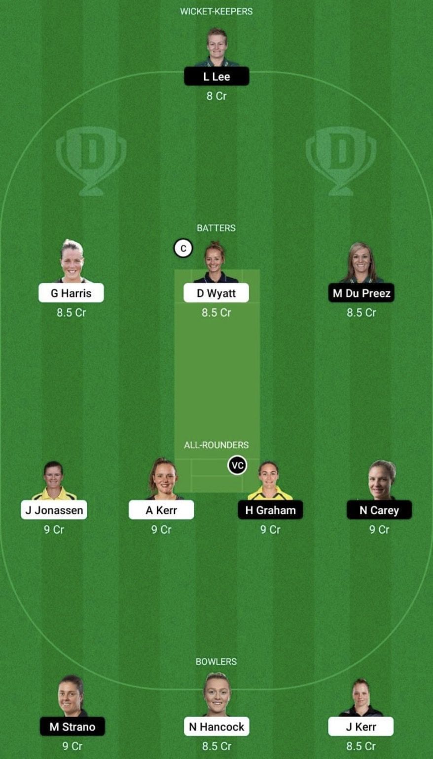 BH-W vs HB-W Dream11 Prediction: Fantasy Cricket Tips, Today's Playing 11,  Player Stats, Pitch Report for WBBL 2022, Eliminator