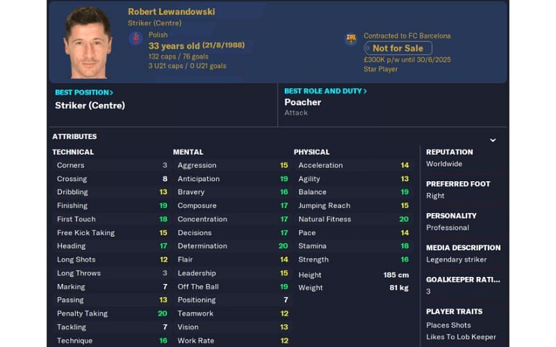 Lewandowski stat in FM 23 (Image via Sports Interactive)