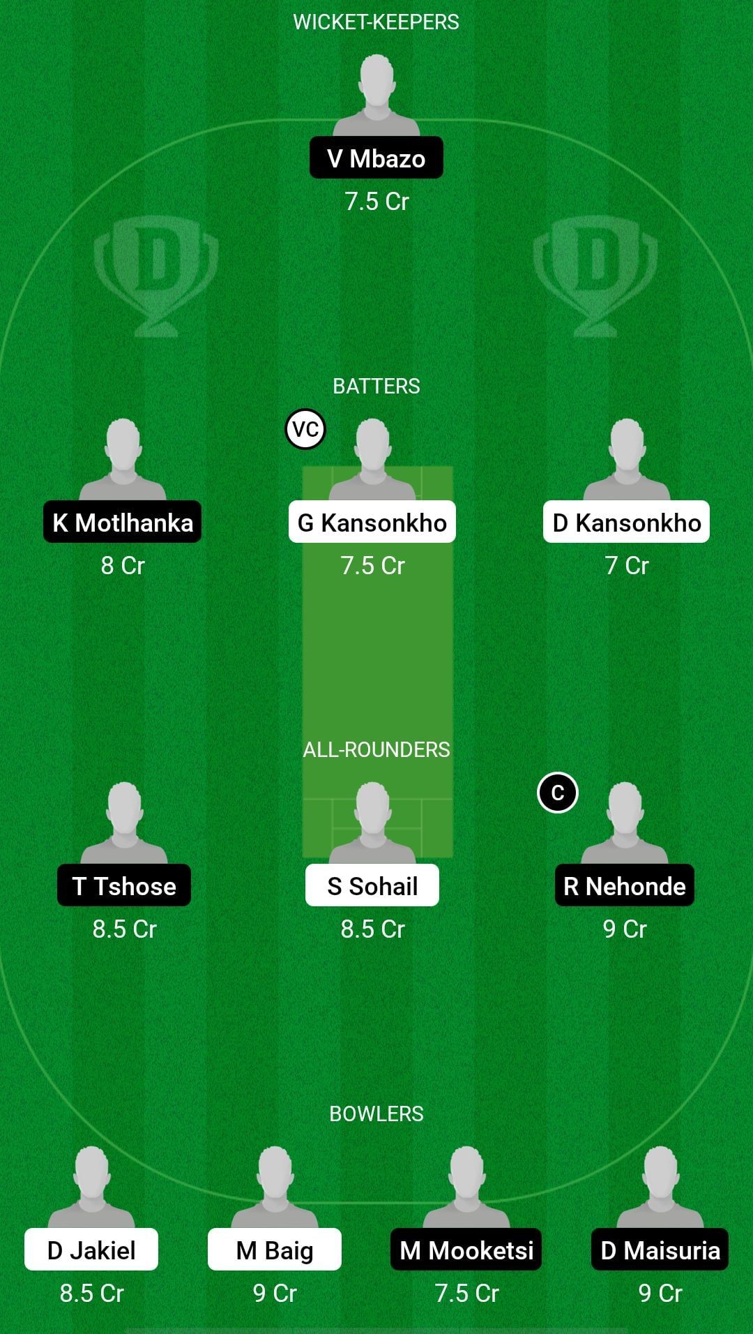 MAW vs BOT Dream11 Prediction - ICC Men&rsquo;s T20 WC 2024 Sub Regional Qualifier A