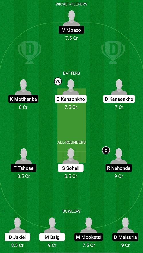 MAW vs BOT Dream11 Prediction - ICC Men’s T20 WC 2024 Sub Regional Qualifier A