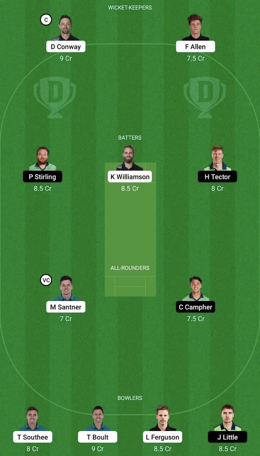 NZ vs IRE Dream11 Prediction Team, Head To Head League