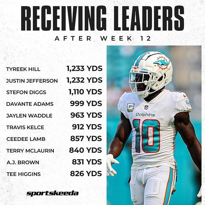 Most receiving yards in a season: How realistic is Tyreek Hill's 2,000-yard  goal for 2023?